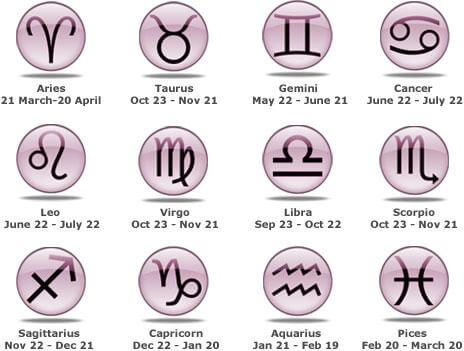 ky-hieu-12-cung-hoang-dao-zodiac-signs
