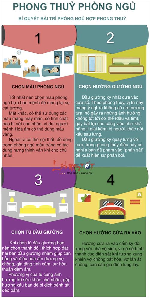 Infographic Bi quyet bai tri phong ngu hop phong thuy hinh anh