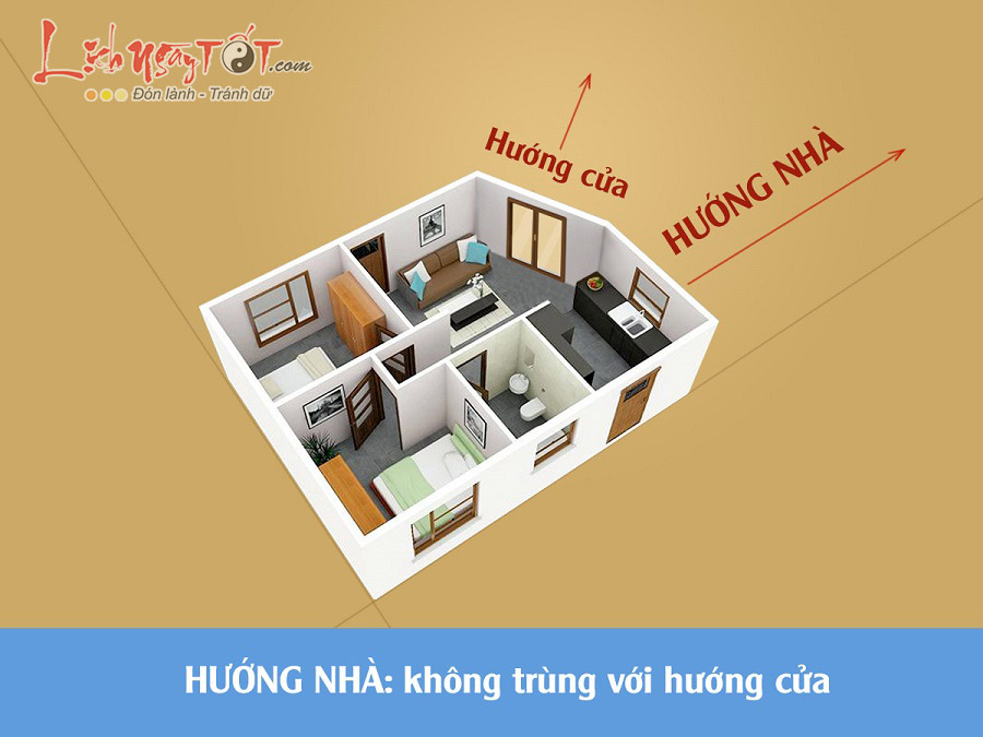 xac dinh huong nha va cua lech nhau