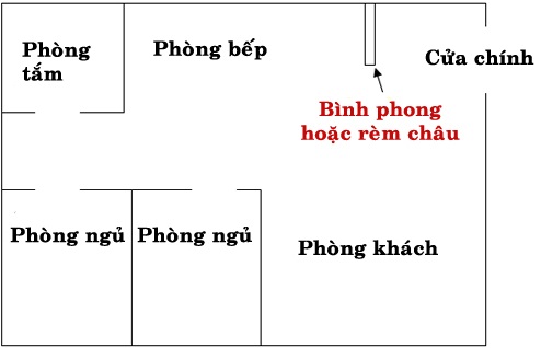 Loi tay dinh trong viec bo tri nha bep hinh anh