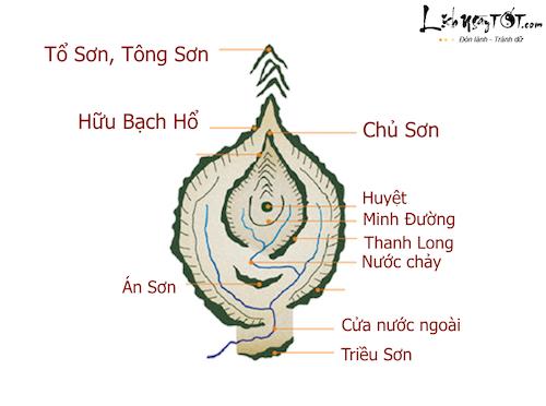 Kien thuc co ban ve phong thuy am trach hinh anh 2