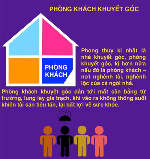 Infographic Quy tac vang trong phong thuy phong khach hinh anh 2