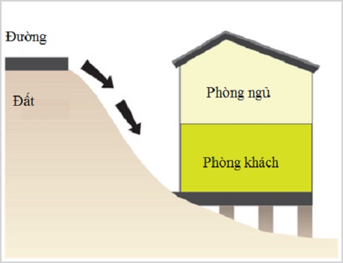 Cach hoa giai ta khi tu mui ten doc chia vao ngoi nha hinh anh 2