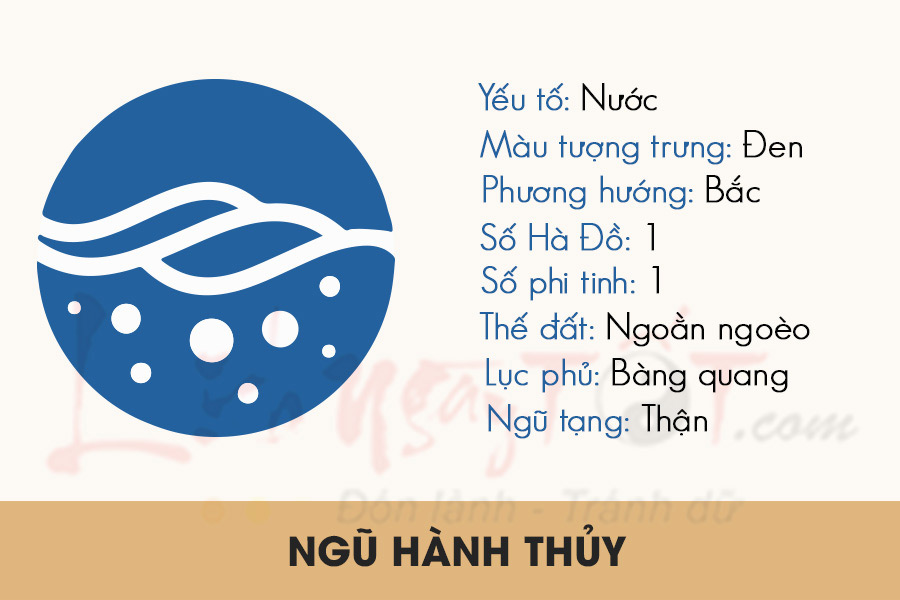 Ngũ hành Thủy