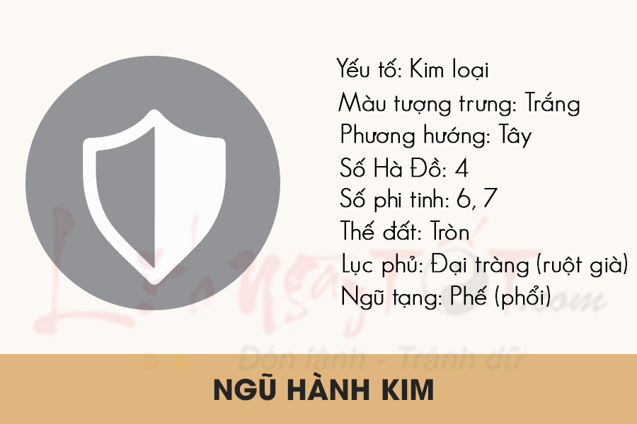 Ngũ hành Kim