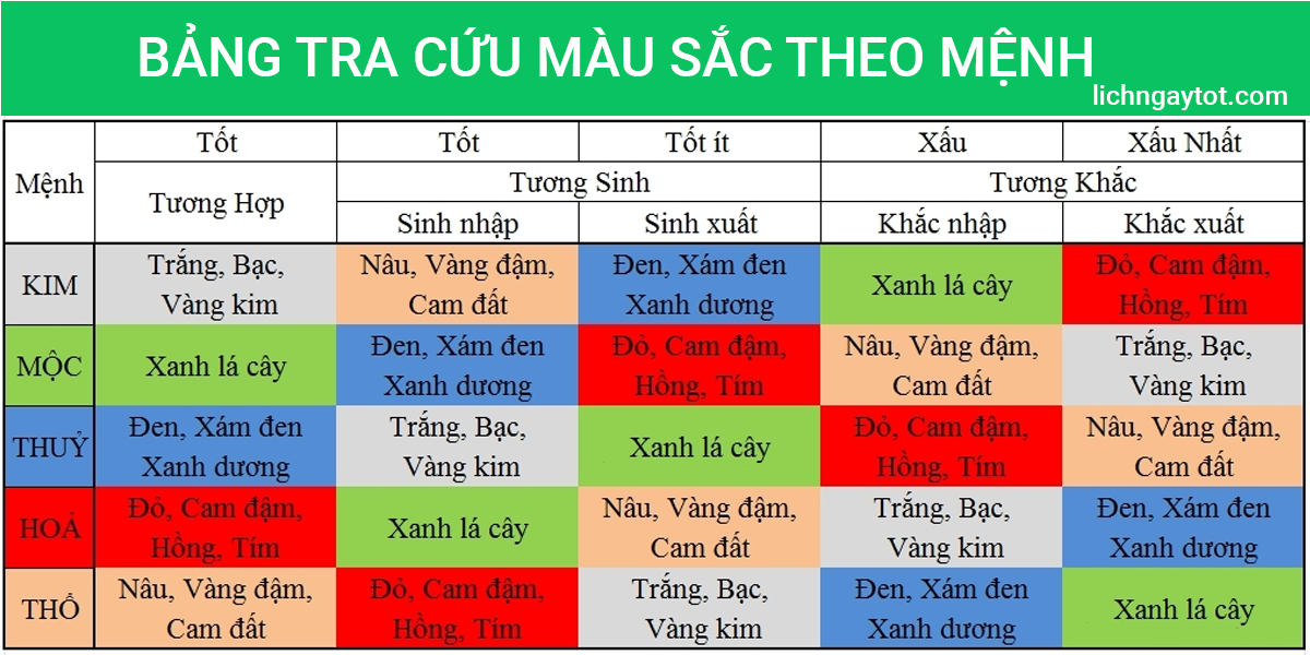 Bang tra cuu mau sac theo menh ngu hanh