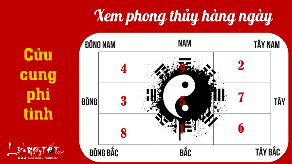 Xem phong thuy hang ngay theo cuu cung phi tinh