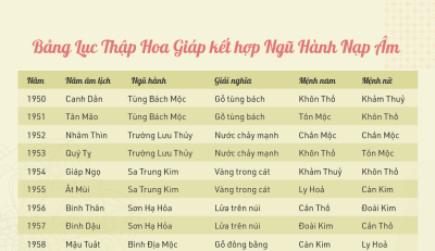 Lục Thập Hoa Giáp là gì? Bảng tra 60 Hoa Giáp chính xác và chi tiết