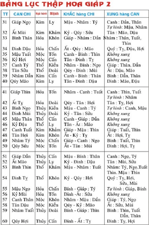 Lý giải vận mệnh và tính tuổi xung theo Lục Thập Hoa Giáp