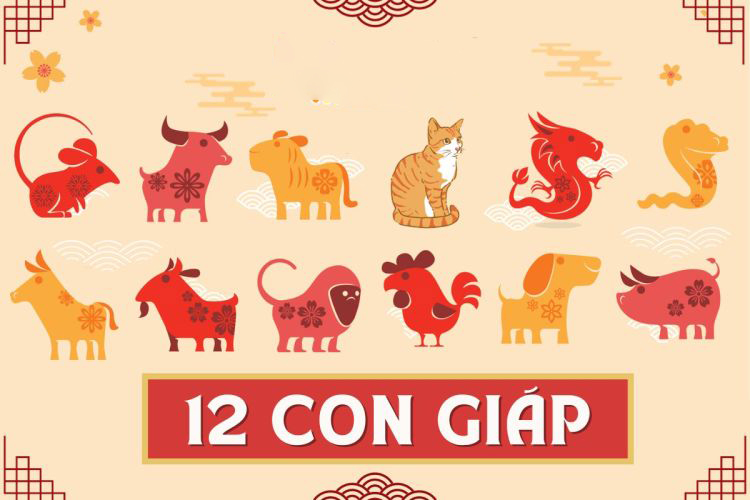 12 con giap la gi - Muoi hai con giap la gi?