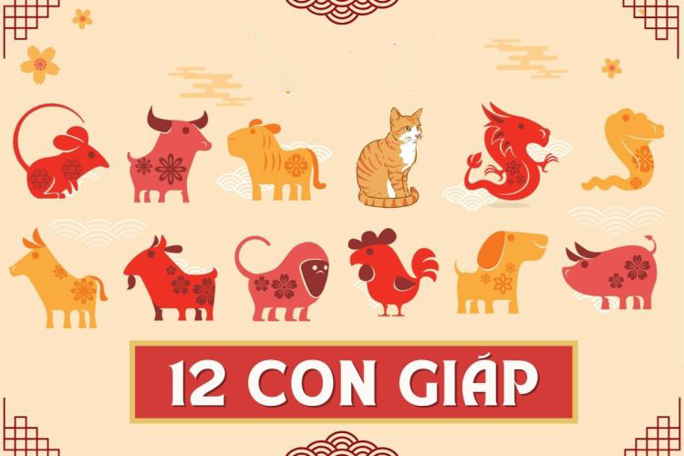 Giải mã 12 CON GIÁP: Chi tiết về tên gọi, ý nghĩa, đặc tính của 12 con giáp mà không phải ai cũng biết