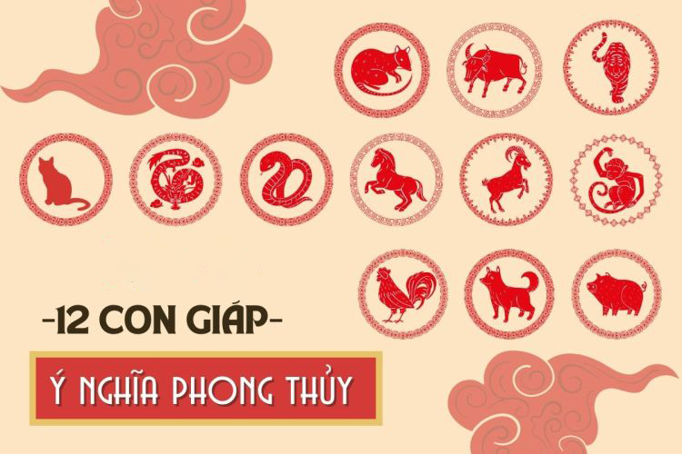 Y nghia phong thuy cua 12 con giap