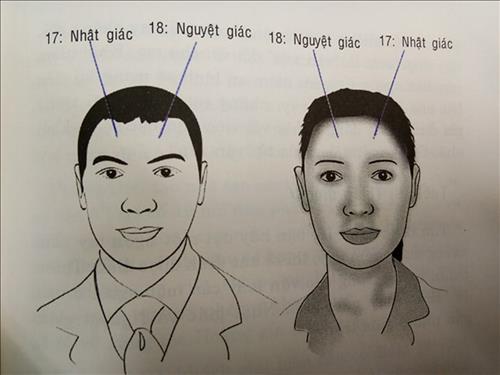 Nhật Nguyệt Giác