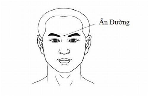 An-duong