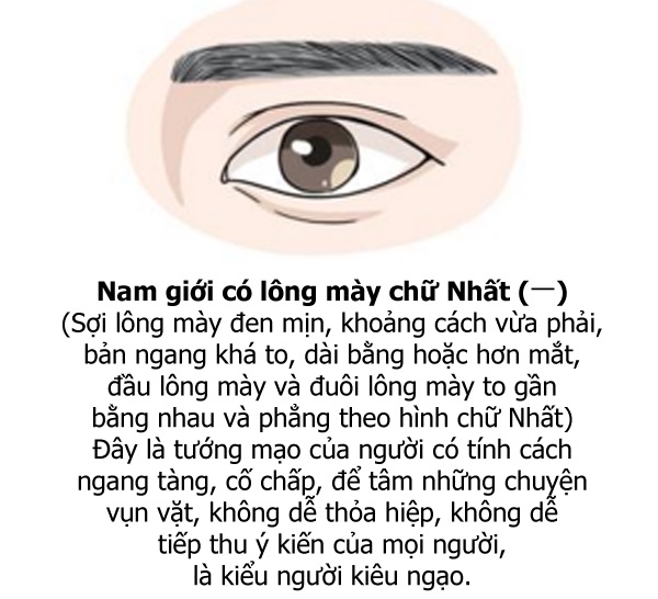 Xem tuong mat, long may chu nhat