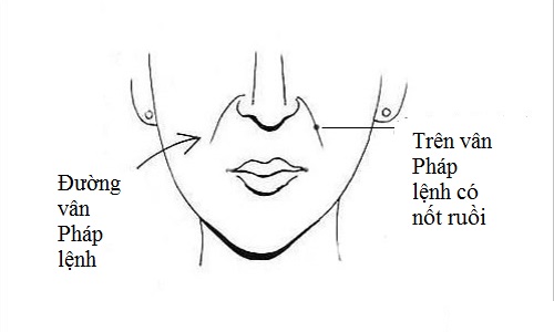 Vân Pháp lệnh có nốt ruồi báo hiệu điềm gì?