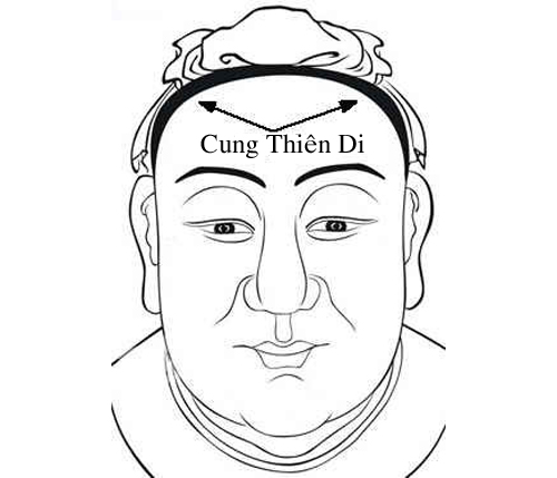 Cung Thiên Di trong 12 cung tướng mặt