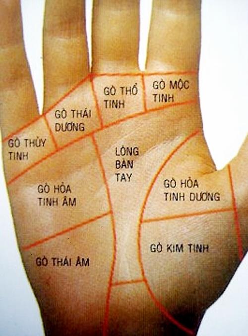 duong cong danh bat dau tu go thai am