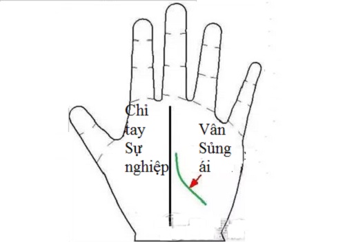 Xem duong Sung ai biet biet hon nhan hanh phuc co nao hinh anh goc 2