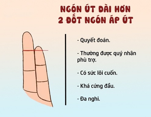 Nhin ngon tay ut doan tuong lai cua cuoc hon nhan hinh anh