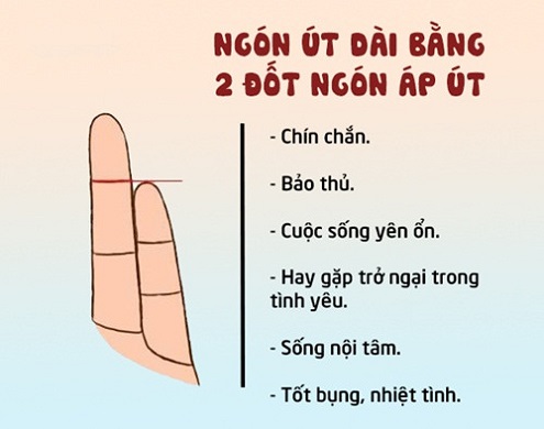 Nhin ngon tay ut doan tuong lai cua cuoc hon nhan hinh anh