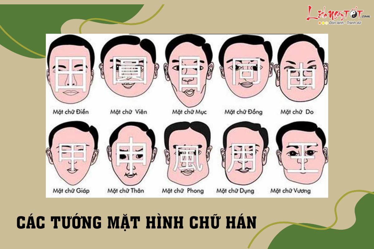 Tuong mat hinh chu Han