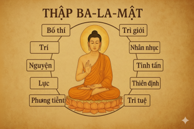 Thập Ba La Mật (Thập Độ) – Con Đường Toàn Diện Đưa Đến Giác Ngộ Trong Phật Giáo Đại Thừa