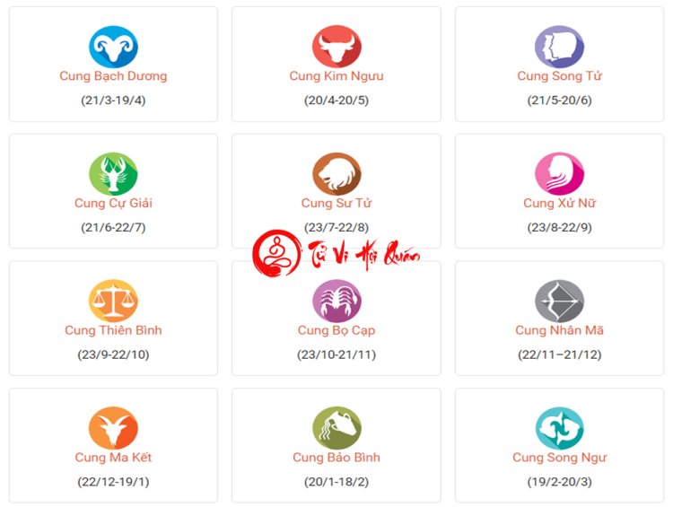 Những đặc trưng riêng của 12 cung hoàng đạo