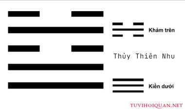 Luận Giải Ý Nghĩa Quẻ 05: Thủy Thiên Nhu Chi Tiết Nhất mới cập nhật
