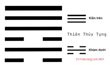 Luận Giải Ý Nghĩa Quẻ 06: Thiên Thủy Tụng Chi Tiết Và Chuẩn Xác Nhất Mới Được Cập Nhật