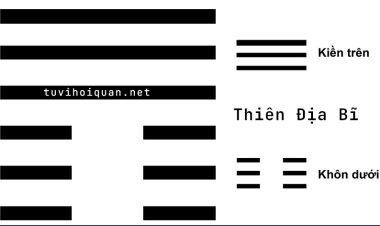 Luận Giải Ý Nghĩa Quẻ 12: Thiên Địa Bĩ Chi Tiết Nhất