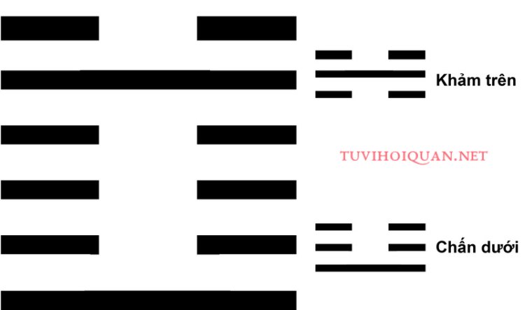 Luận Giải Ý Nghĩa Quẻ 3: Thủy Lôi Truân Chi Tiết Nhất Mới Cập Nhật