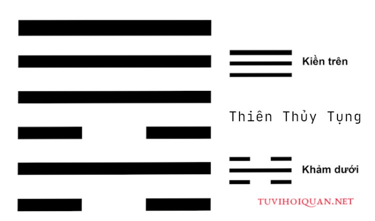 Luận Giải Ý Nghĩa Quẻ 06: Thiên Thủy Tụng Chi Tiết Và Chuẩn Xác Nhất Mới Được Cập Nhật