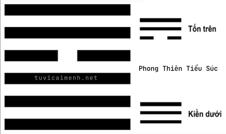 Luận Giải Ý Nghĩa Quẻ 09: Phong Thiên Tiểu Súc Chi Tiết Nhất Vừa Cập Nhật