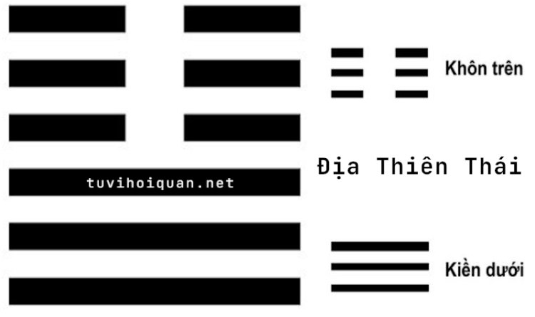 Luận Giải Ý Nghĩa Quẻ 11: Địa Thiên Thái Chi Tiết Nhất