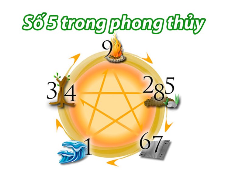 Giải Mã Ý Nghĩa Của Con Số 5 Trong Phong Thủy Chi Tiết Nhất