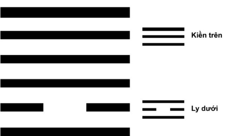 Luận Giải Ý Nghĩa Quẻ 13: Thiên Hỏa Đồng Nhân Chính Xác, Chi Tiết