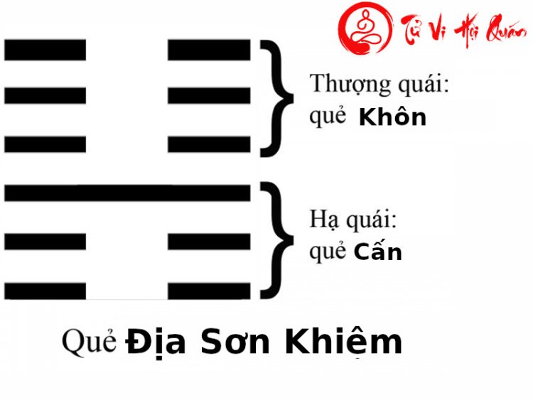 Luận Giải Ý Nghĩa Quẻ 15: Địa Sơn Khiêm Chi Tiết Nhất