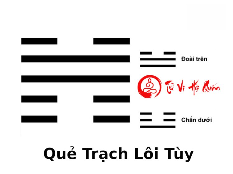 Luận Giải Ý Nghĩa Quẻ 17: Trạch Lôi Tùy Đầy Đủ Và Chính Xác Nhất