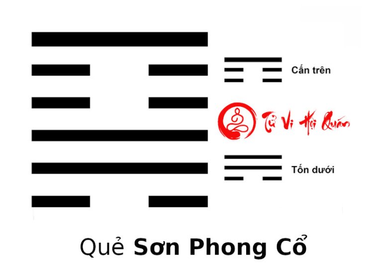 Luận Giải Ý Nghĩa Quẻ 18: Sơn Phong Cổ Chi Tiết Nhất