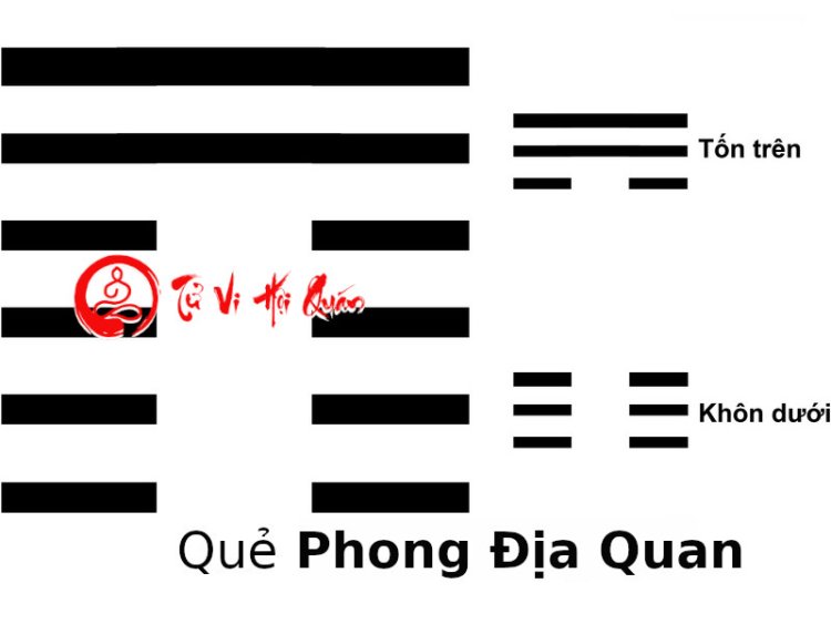 Luận Giải Ý Nghĩa Quẻ 20: Phong Địa Quan Chi Tiết Nhất