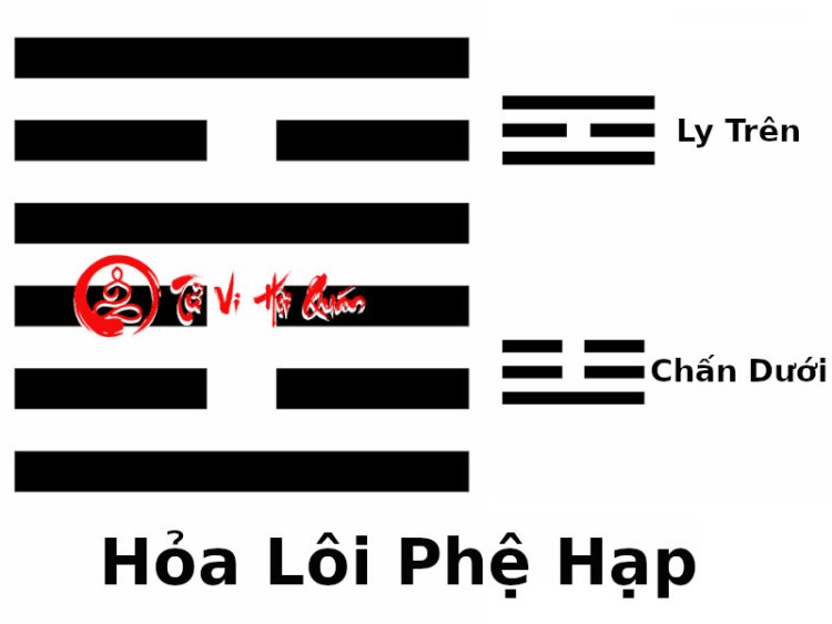 Luận Giải Ý Nghĩa Quẻ 21: Hỏa Lôi Phệ Hạp Chi Tiết Và Chính Xác Nhất