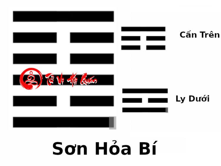 Luận Giải Ý Nghĩa Quẻ 22: Sơn Hỏa Bí Chi Tiết Nhất