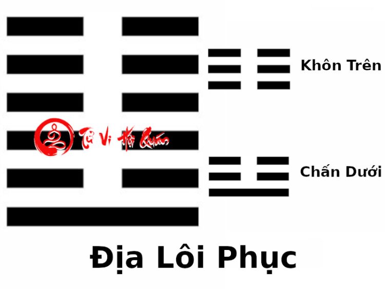 Luận Giải Ý Nghĩa Quẻ 24: Địa Lôi Phục Chính Xác Nhất