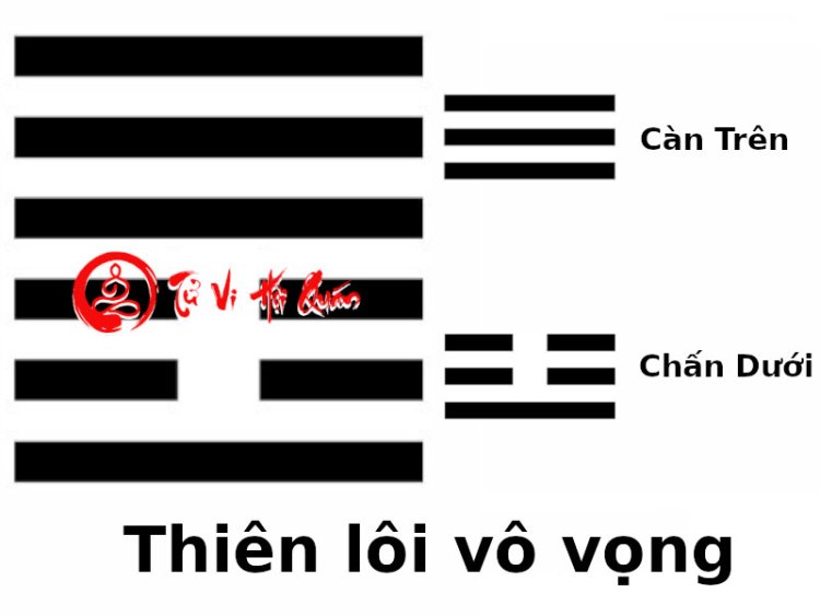 Luận Giải Ý Nghĩa Quẻ 25: Thiên Lôi Vô Vọng Chi Tiết Nhất