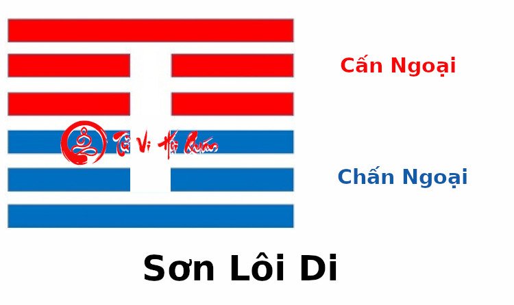 Luận Giải Ý Nghĩa Quẻ 27: Sơn Lôi Di Chi Tiết Nhất Năm 2023