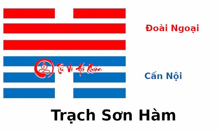 Luận Giải Ý Nghĩa Quẻ 31: Trạch Sơn Hàm Chi Tiết Nhất