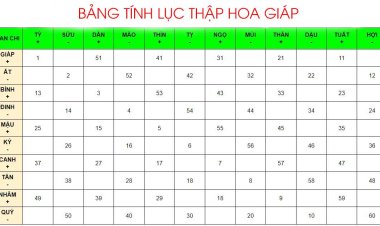 Lục Thập Hoa Giáp là gì? Bảng tra 60 Hoa Giáp chính xác