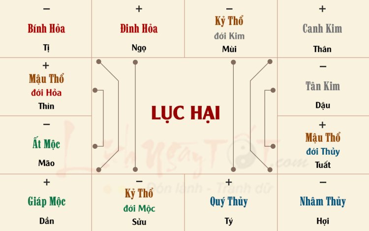 Lục hại là gì? Làm thế nào để hóa giải Lục hại ?