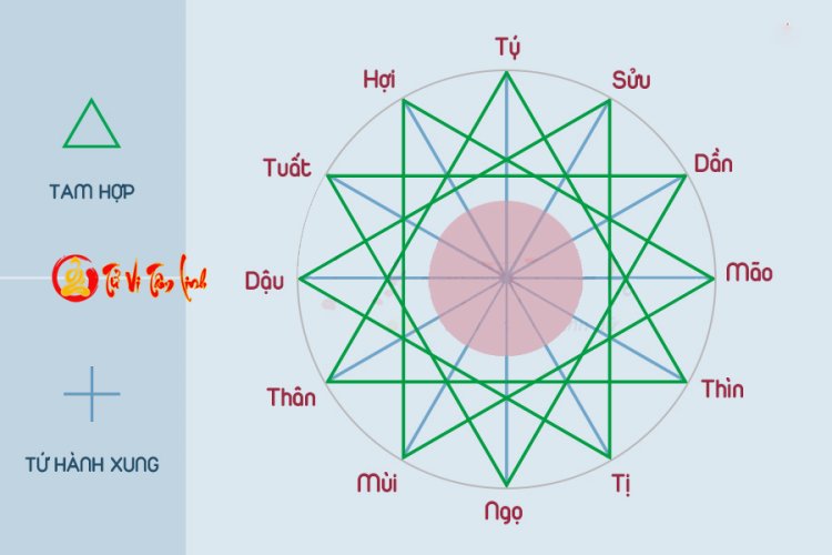 Tứ hành xung là gì? Không phải cứ Xung là Xấu, hiểu đúng để không còn bi kịch!